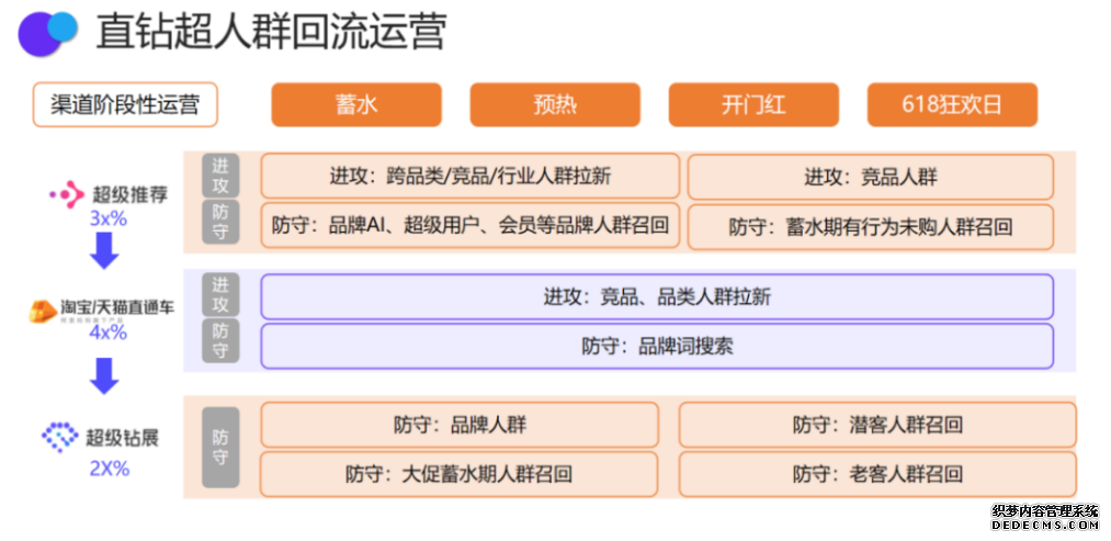 直钻超